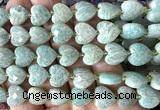 CHG311 15 inches 12mm faceted heart amazonite gemstone beads